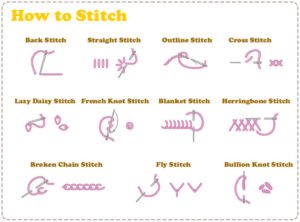 different stitches of embroidery